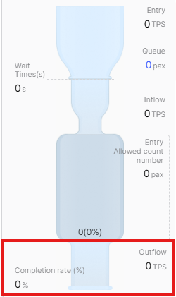 Funnel third section showing explicit exits