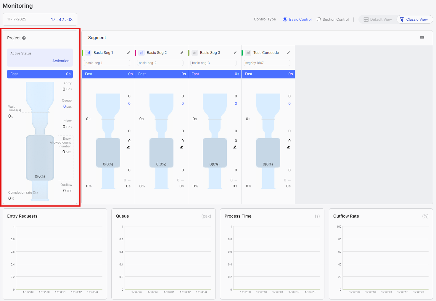 Project-level section showing aggregated metrics across all segments