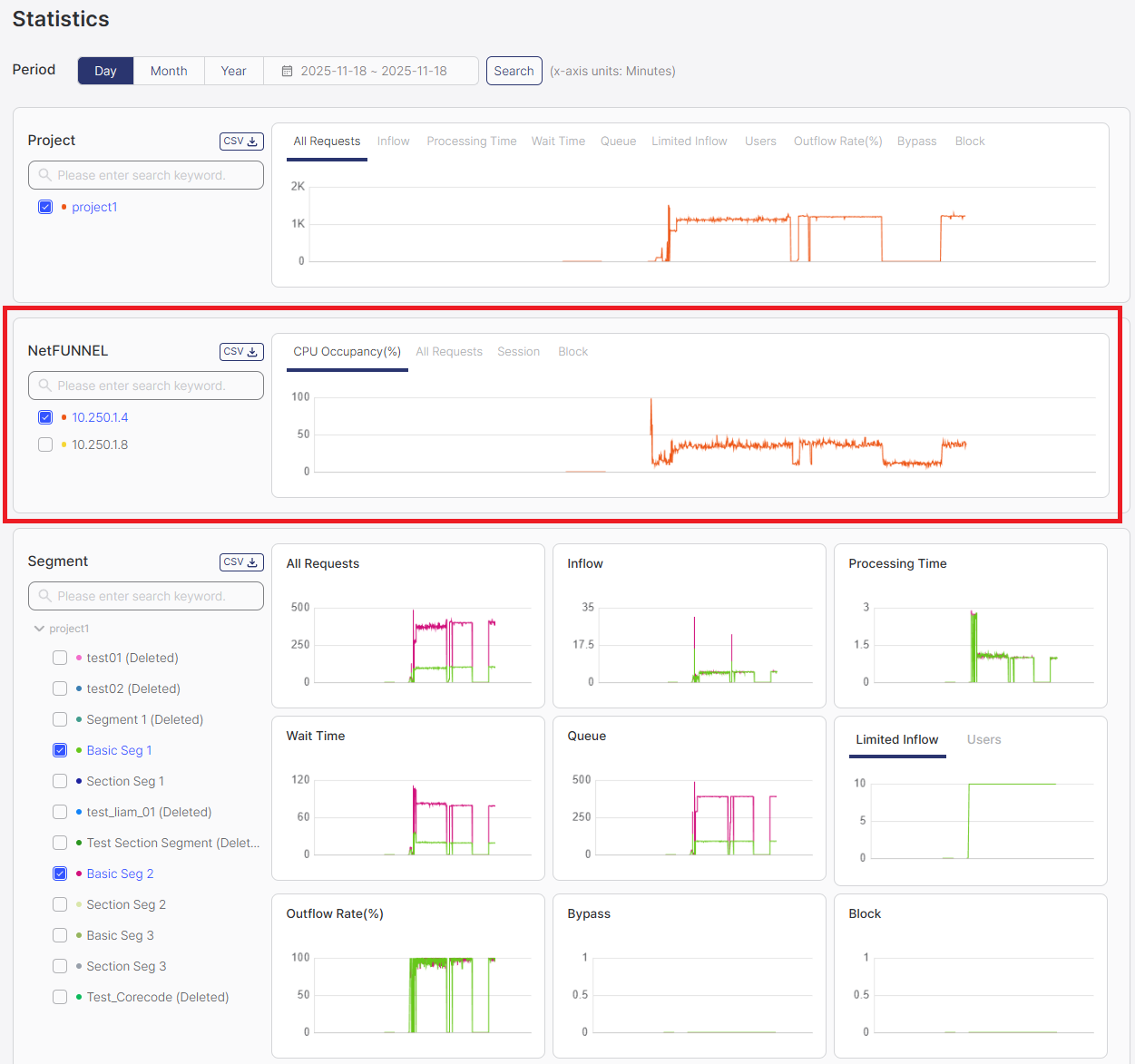 NetFUNNEL Server Instance Level Statistics Section