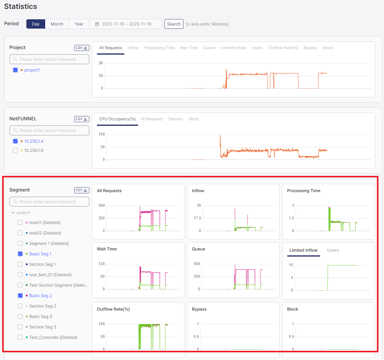 Segment Level Statistics Section
