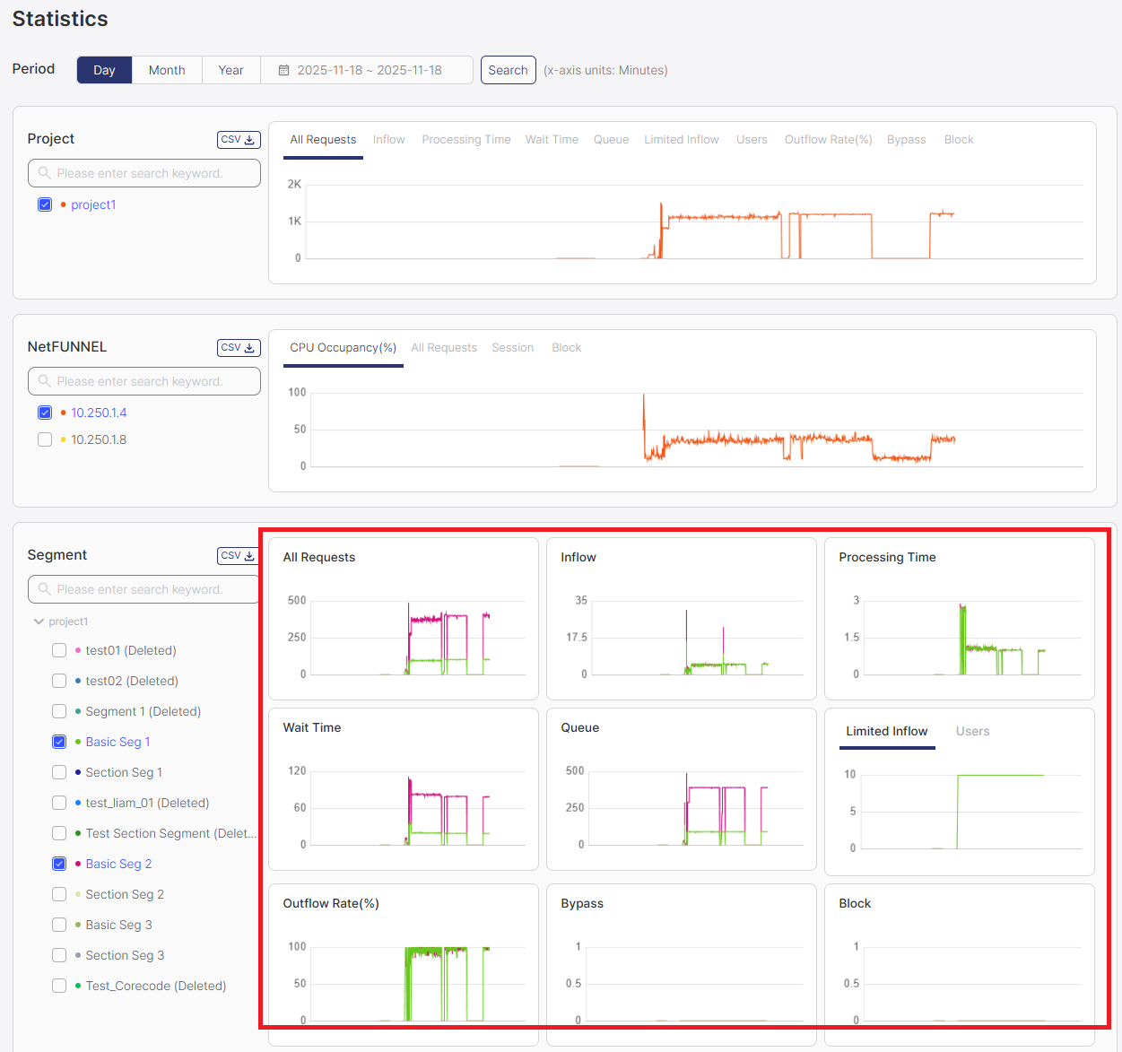 Segment Section Chart Area