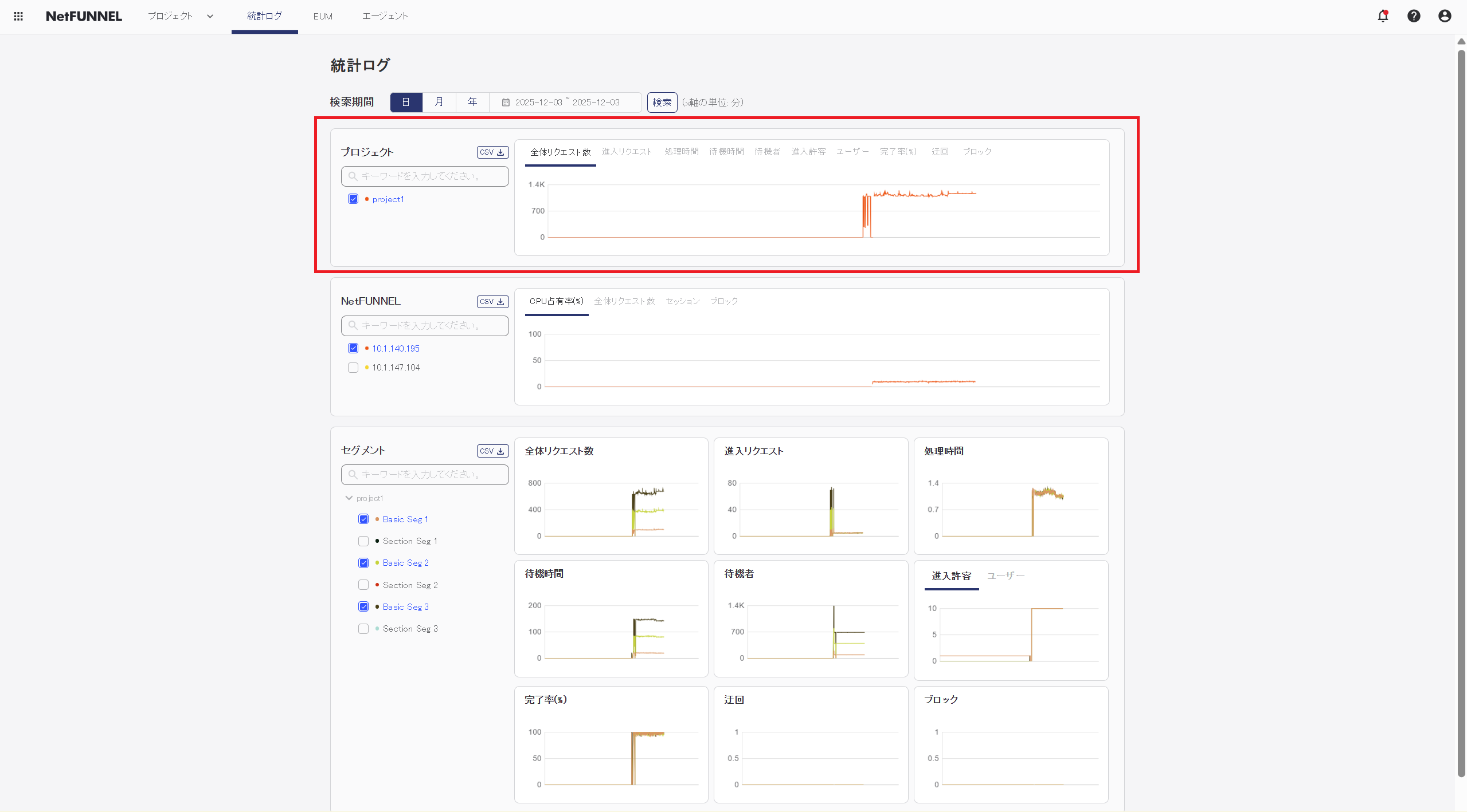 Project Level Statistics Section