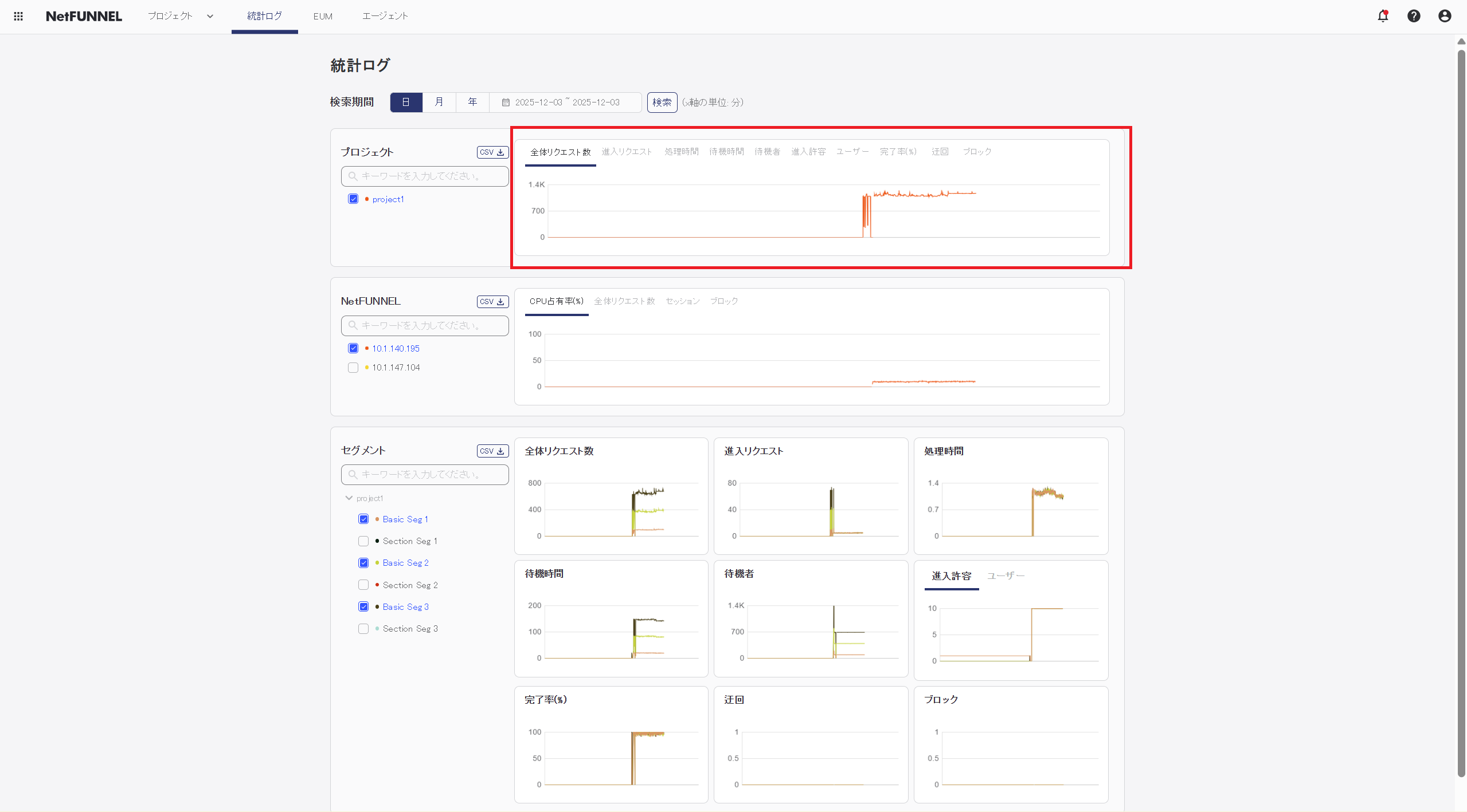 Project Section Chart Area