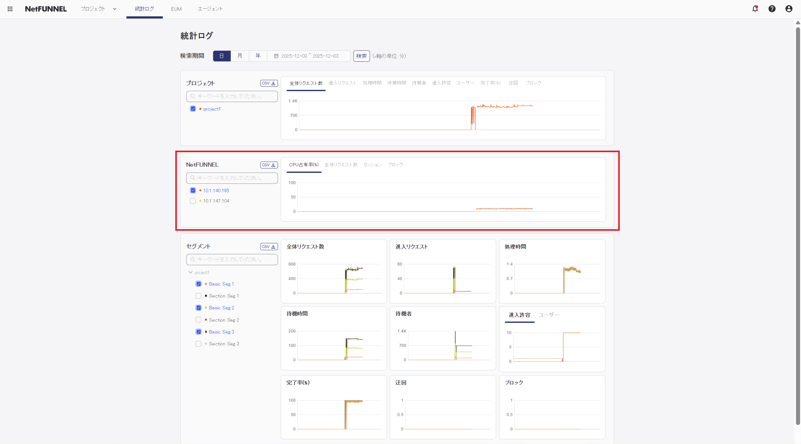 NetFUNNEL Server Instance Level Statistics Section