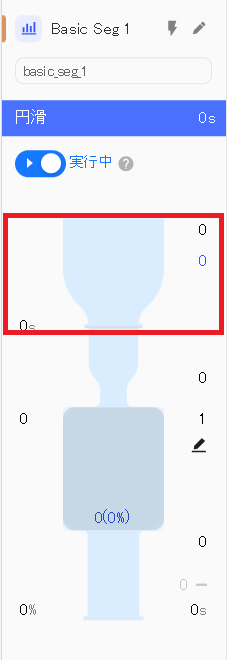 Funnel first section showing initial entry requests