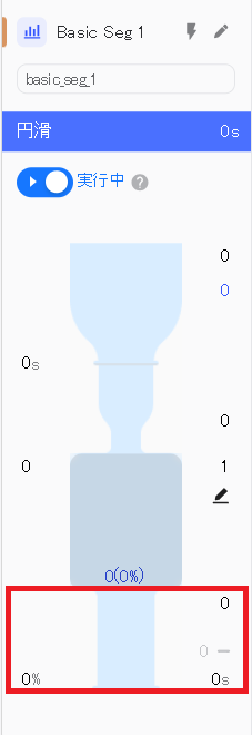 Funnel third section showing explicit exits