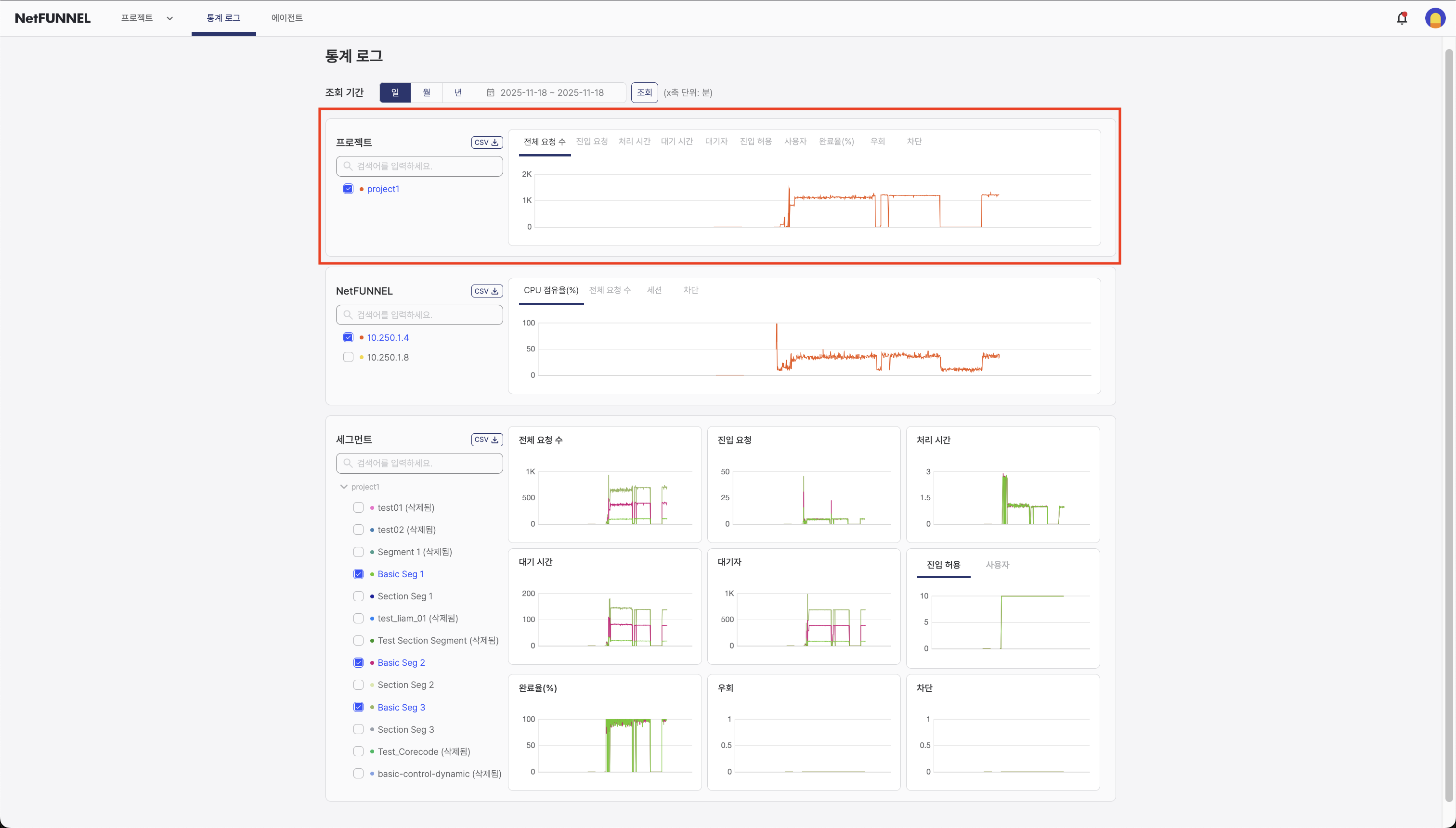 Project Level Statistics Section