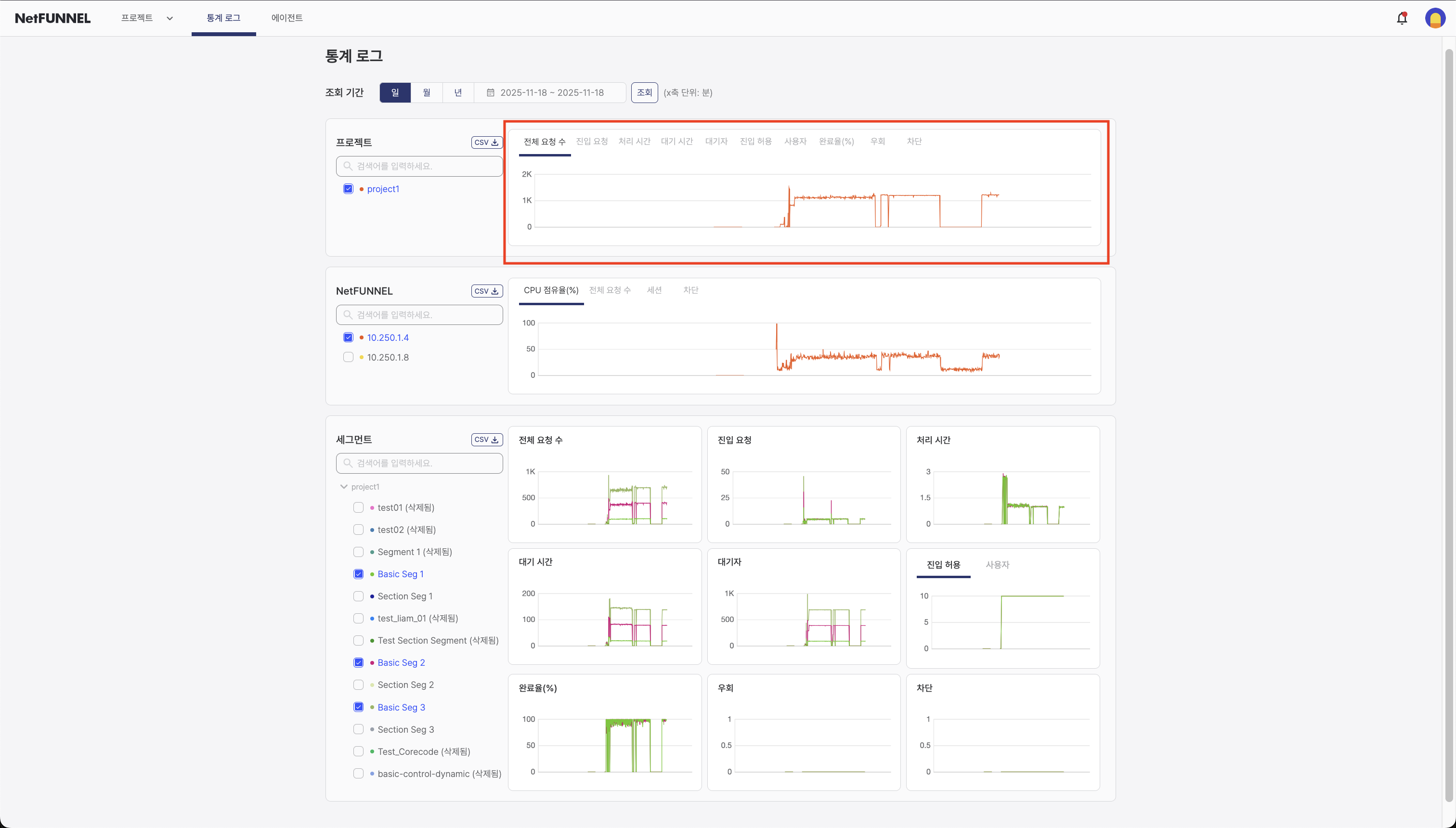 Project Section Chart Area