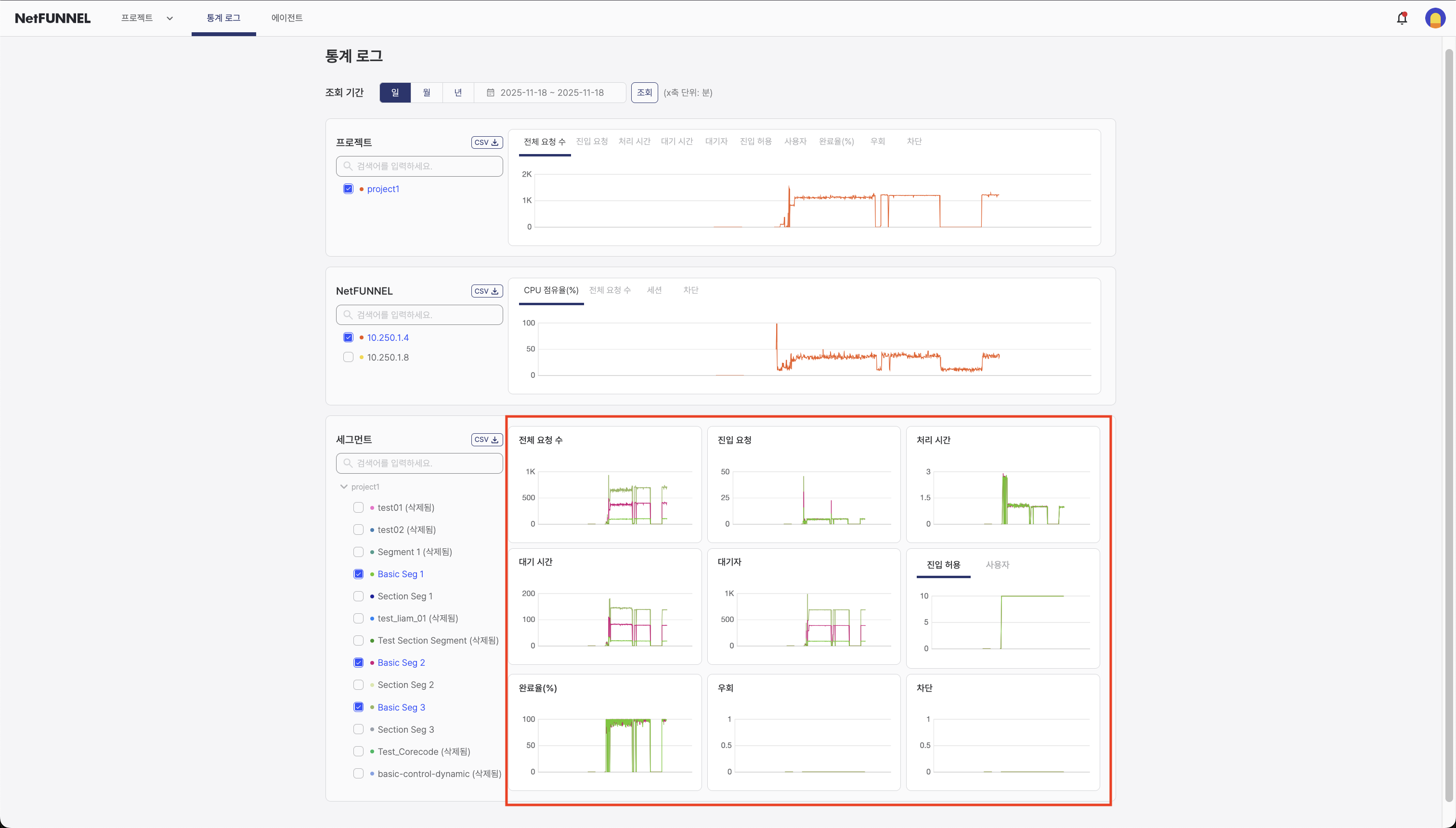 Segment Section Chart Area